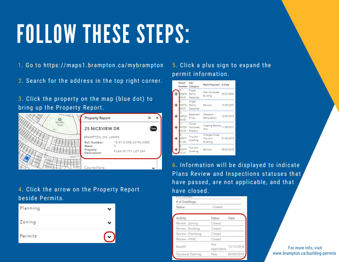 Steps To Check Permit Status