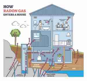 How To Reduce And Prevent Radon Gas From Getting Into Your Basement